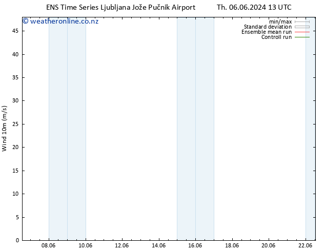 Surface wind GEFS TS Th 06.06.2024 13 UTC