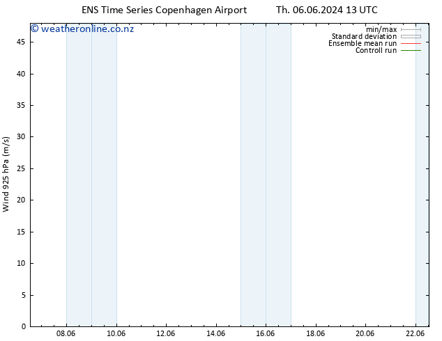 Wind 925 hPa GEFS TS Tu 11.06.2024 07 UTC