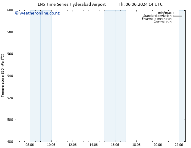 Height 500 hPa GEFS TS Fr 14.06.2024 02 UTC