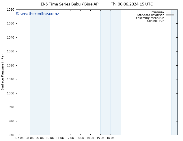 Surface pressure GEFS TS Th 06.06.2024 21 UTC