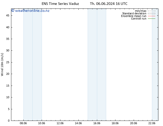 Surface wind GEFS TS Th 06.06.2024 22 UTC