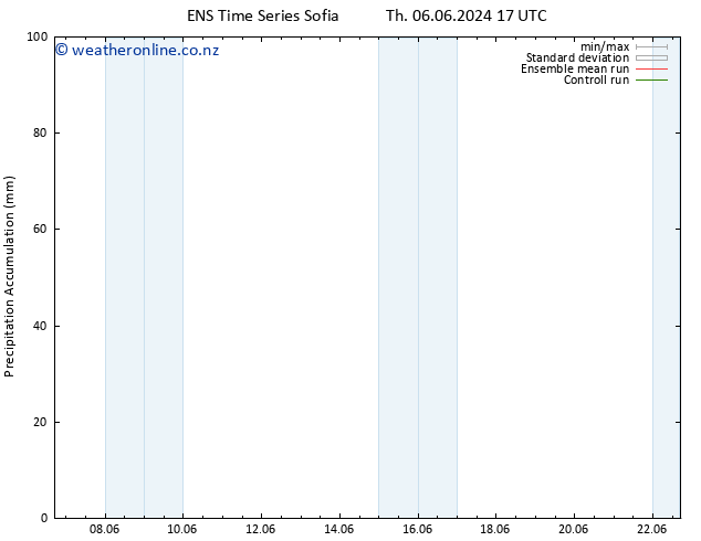 Precipitation accum. GEFS TS Mo 10.06.2024 17 UTC