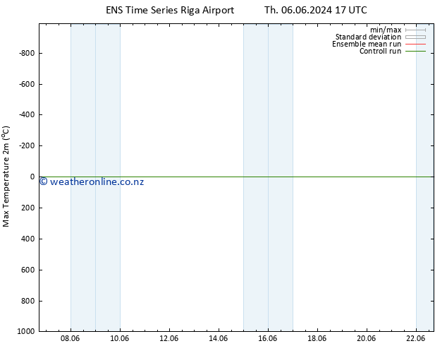 Temperature High (2m) GEFS TS Fr 14.06.2024 05 UTC