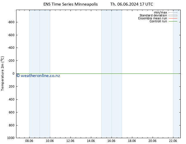 Temperature (2m) GEFS TS Mo 10.06.2024 17 UTC