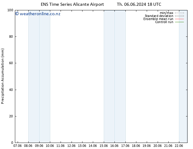 Precipitation accum. GEFS TS Sa 22.06.2024 18 UTC