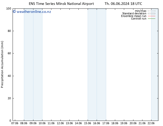 Precipitation accum. GEFS TS Su 16.06.2024 18 UTC