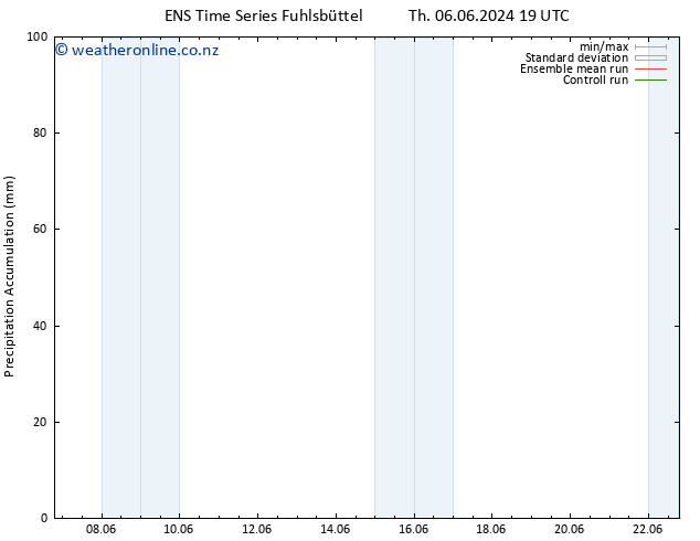 Precipitation accum. GEFS TS Su 16.06.2024 19 UTC