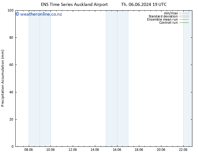 Precipitation accum. GEFS TS Tu 11.06.2024 07 UTC