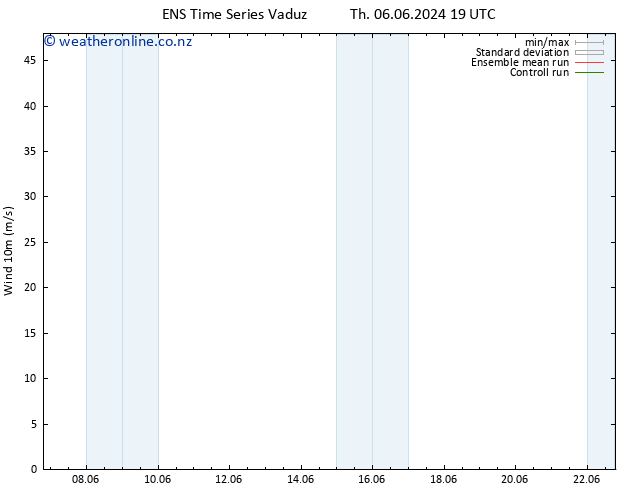 Surface wind GEFS TS Fr 07.06.2024 01 UTC