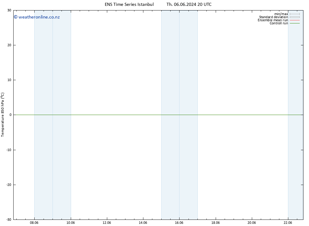 Temp. 850 hPa GEFS TS Fr 07.06.2024 20 UTC