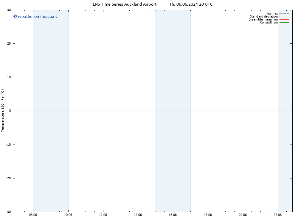 Temp. 850 hPa GEFS TS Sa 08.06.2024 08 UTC