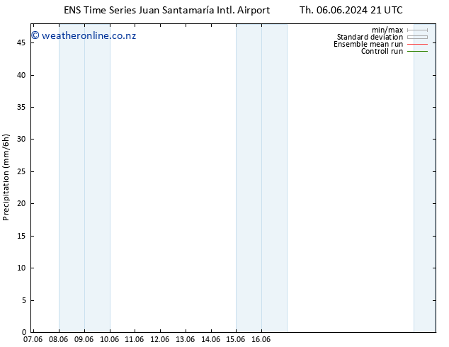 Precipitation GEFS TS Tu 11.06.2024 21 UTC