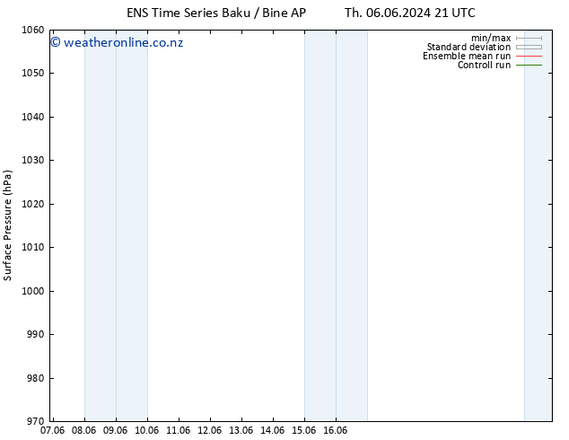 Surface pressure GEFS TS Sa 08.06.2024 03 UTC