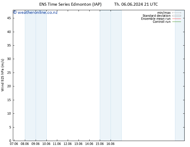 Wind 925 hPa GEFS TS Sa 22.06.2024 21 UTC