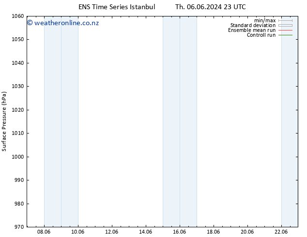 Surface pressure GEFS TS Fr 07.06.2024 23 UTC