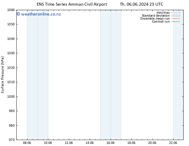 Surface pressure GEFS TS Fr 07.06.2024 23 UTC