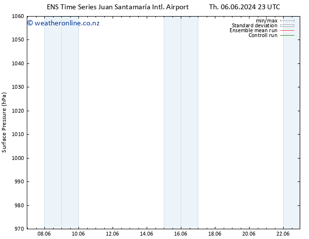 Surface pressure GEFS TS Mo 10.06.2024 11 UTC