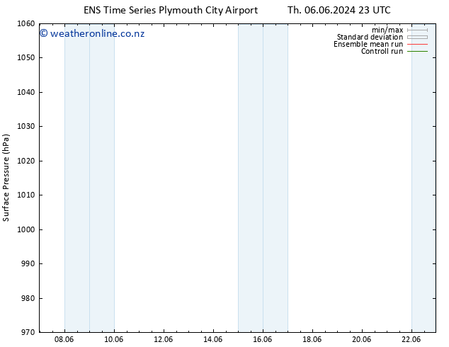 Surface pressure GEFS TS Fr 14.06.2024 11 UTC