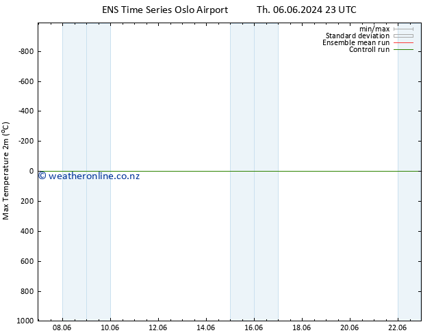 Temperature High (2m) GEFS TS Sa 22.06.2024 23 UTC