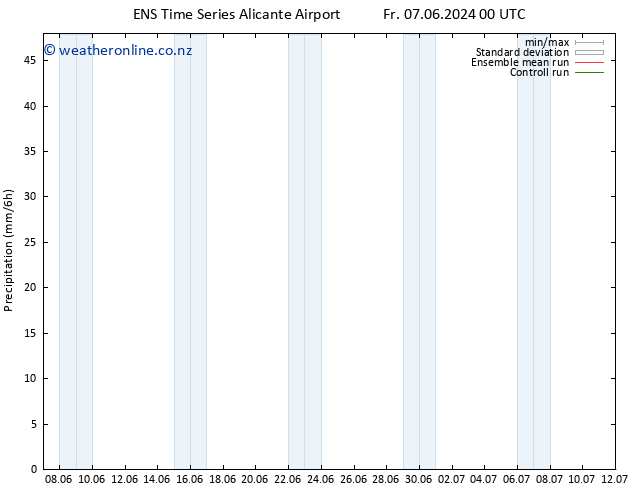 Precipitation GEFS TS Th 13.06.2024 12 UTC