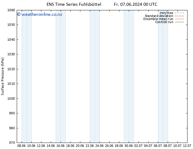 Surface pressure GEFS TS Fr 07.06.2024 06 UTC