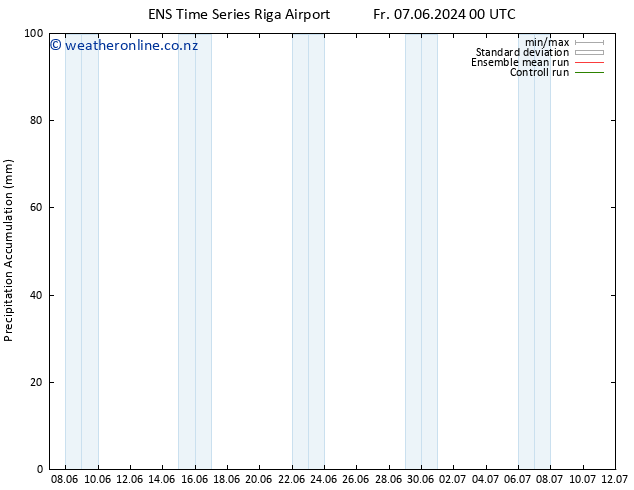 Precipitation accum. GEFS TS Sa 08.06.2024 06 UTC