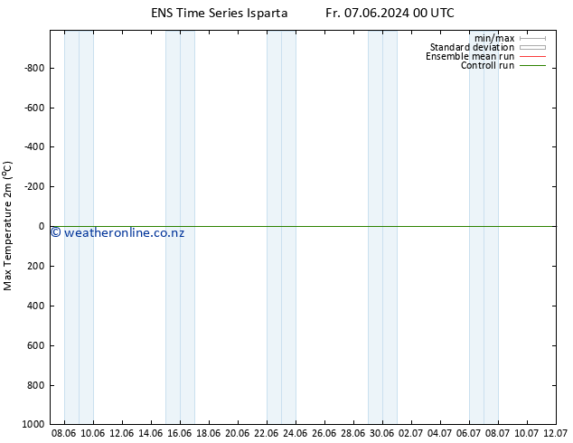 Temperature High (2m) GEFS TS Fr 07.06.2024 12 UTC