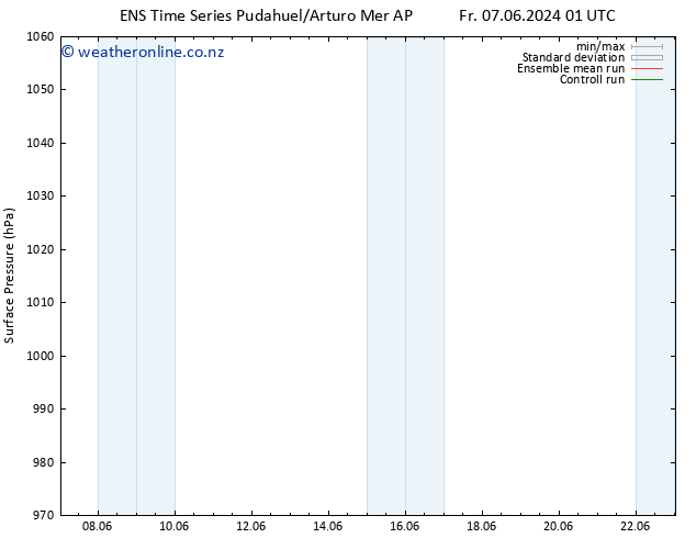 Surface pressure GEFS TS Mo 10.06.2024 13 UTC