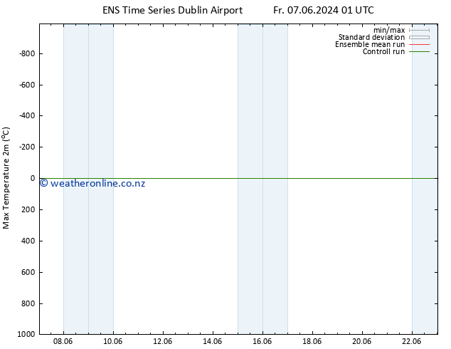 Temperature High (2m) GEFS TS Sa 08.06.2024 01 UTC