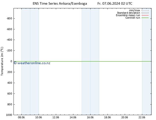 Temperature (2m) GEFS TS Sa 22.06.2024 14 UTC