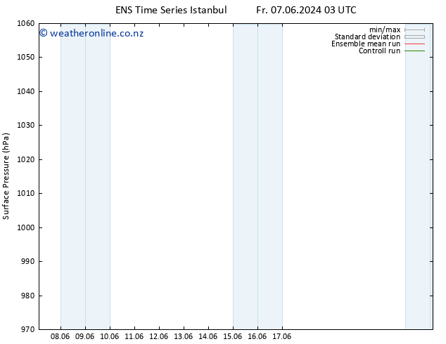 Surface pressure GEFS TS Mo 10.06.2024 15 UTC