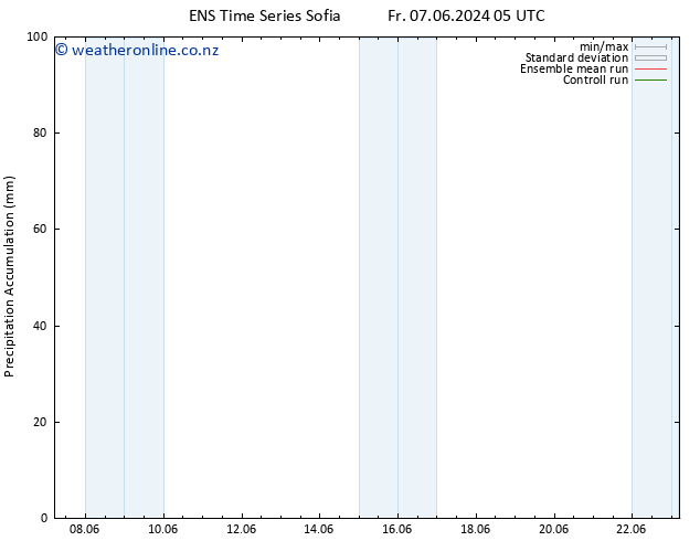 Precipitation accum. GEFS TS Su 23.06.2024 05 UTC