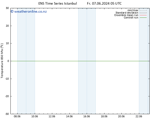 Temp. 850 hPa GEFS TS Su 09.06.2024 17 UTC