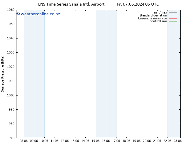 Surface pressure GEFS TS Sa 08.06.2024 06 UTC