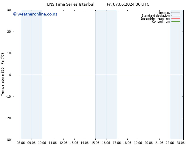 Temp. 850 hPa GEFS TS Fr 14.06.2024 06 UTC