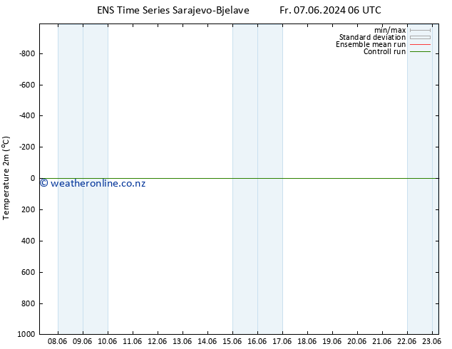 Temperature (2m) GEFS TS Sa 22.06.2024 18 UTC