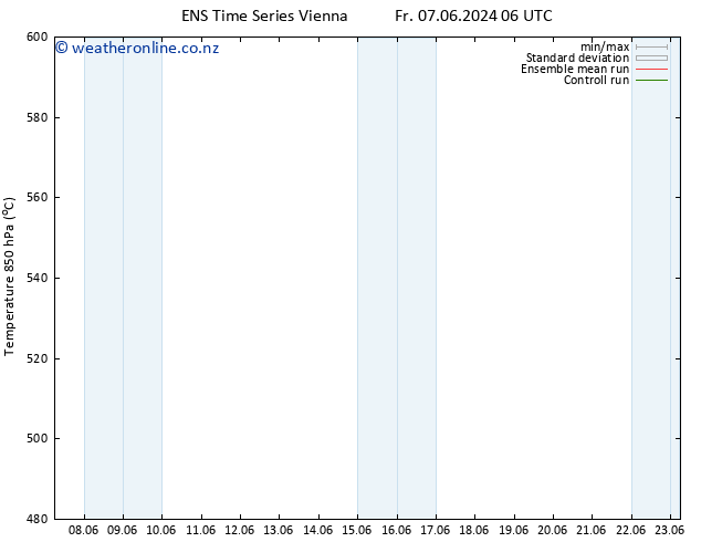 Height 500 hPa GEFS TS Fr 14.06.2024 12 UTC