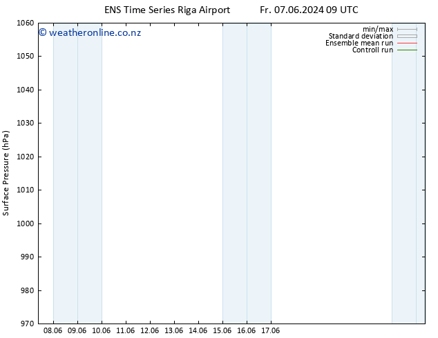 Surface pressure GEFS TS Fr 07.06.2024 21 UTC