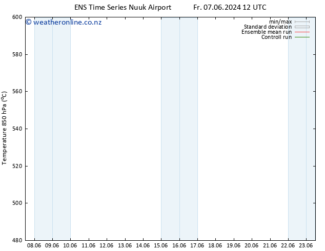 Height 500 hPa GEFS TS Fr 14.06.2024 18 UTC