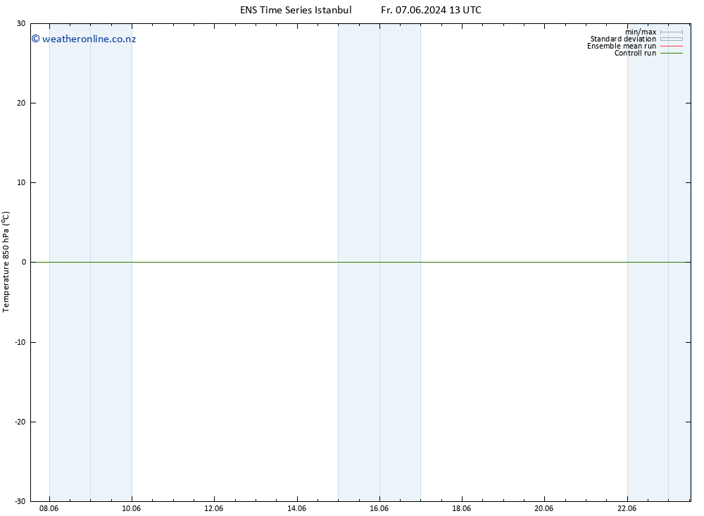 Temp. 850 hPa GEFS TS Fr 07.06.2024 19 UTC