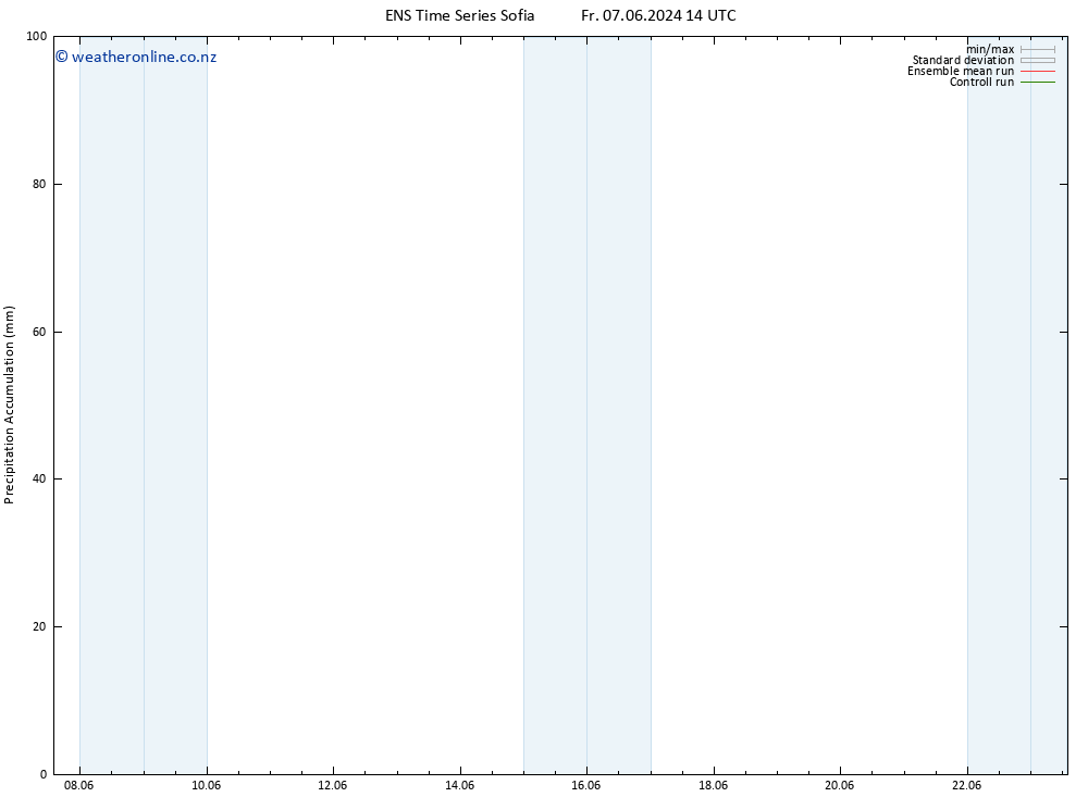 Precipitation accum. GEFS TS Mo 17.06.2024 14 UTC