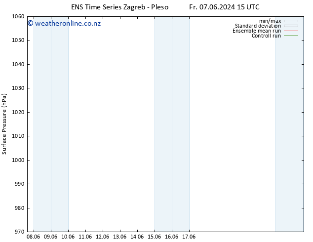 Surface pressure GEFS TS Sa 08.06.2024 15 UTC