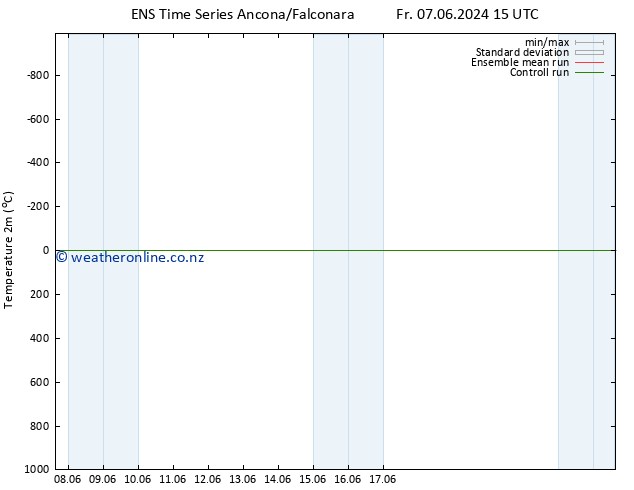Temperature (2m) GEFS TS Th 13.06.2024 15 UTC