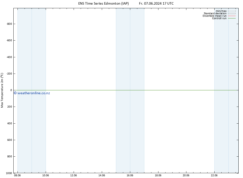 Temperature High (2m) GEFS TS Mo 10.06.2024 11 UTC