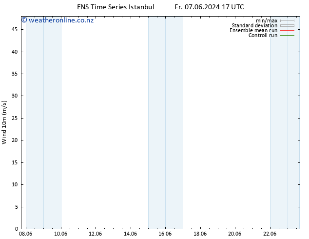 Surface wind GEFS TS Th 13.06.2024 17 UTC