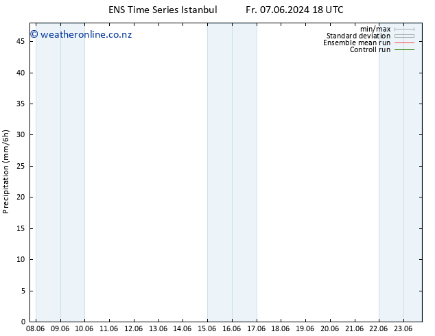 Precipitation GEFS TS Sa 08.06.2024 18 UTC