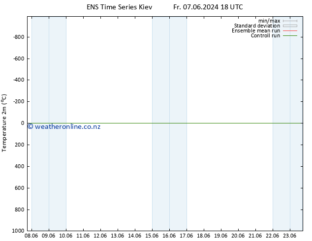 Temperature (2m) GEFS TS Sa 08.06.2024 18 UTC