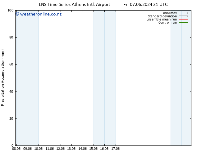 Precipitation accum. GEFS TS Su 23.06.2024 21 UTC