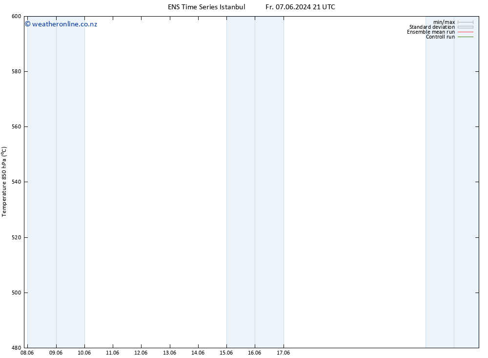 Height 500 hPa GEFS TS Fr 07.06.2024 21 UTC