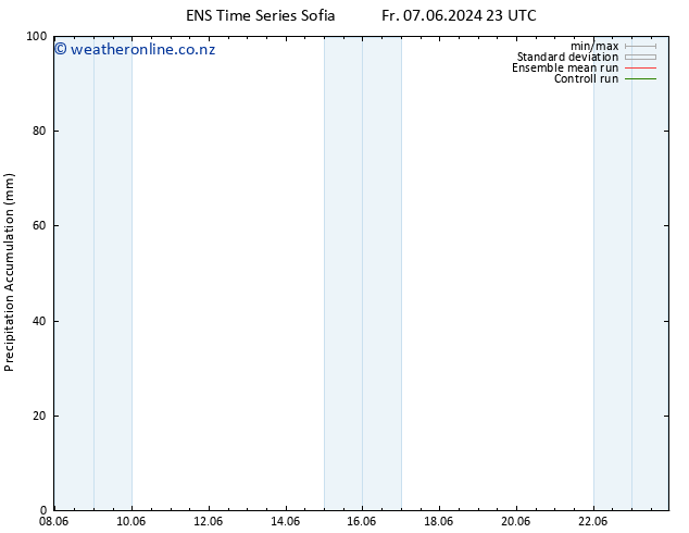 Precipitation accum. GEFS TS Su 09.06.2024 23 UTC